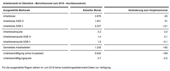 2019 06_arbeitsmarktdaten_htk